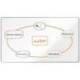 PIZARRA BLANCA MARCA NOBO PREMIUM PLUS MELAMINA MAGNETICA 2000X1000 MM