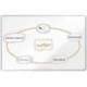 PIZARRA COLOR BLANCA NOBO PREMIUM PLUS MELAMINA MAGNETICA 1800X1200 MM